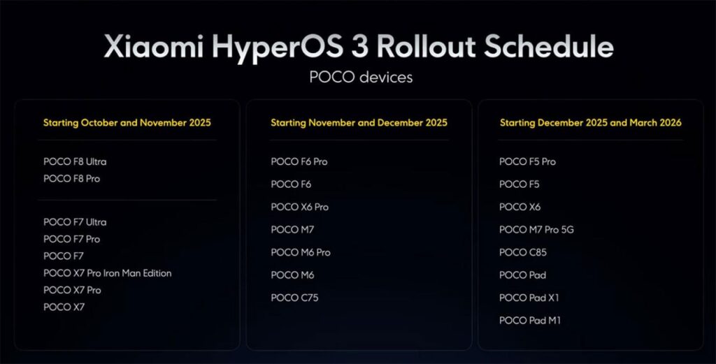 POCO HyperOS 3 Official Rollout Schedule