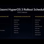 POCO HyperOS 3 Rollout