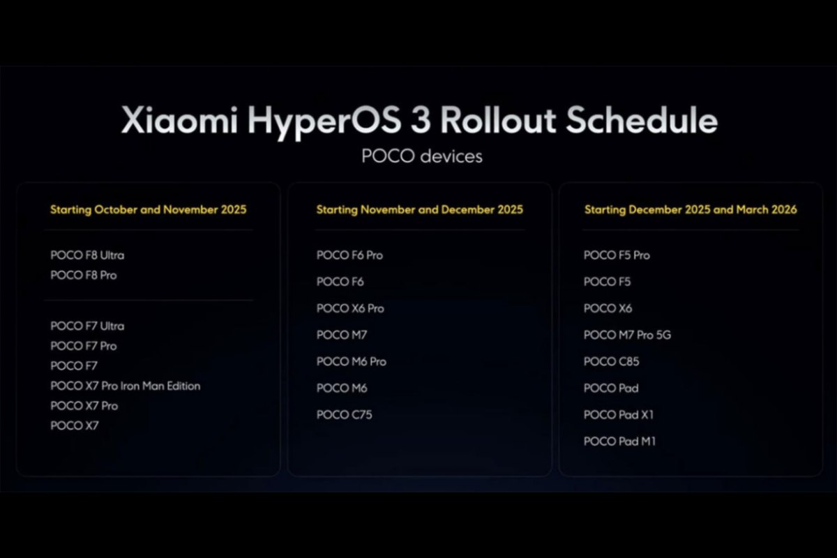 POCO HyperOS 3 Rollout