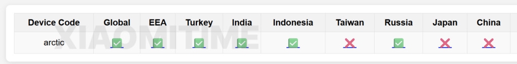 REDMI A7 Pro and POCO C81 Spotted in Certifications — Check Out Expected Specs 5 av REDMI A7 Pro